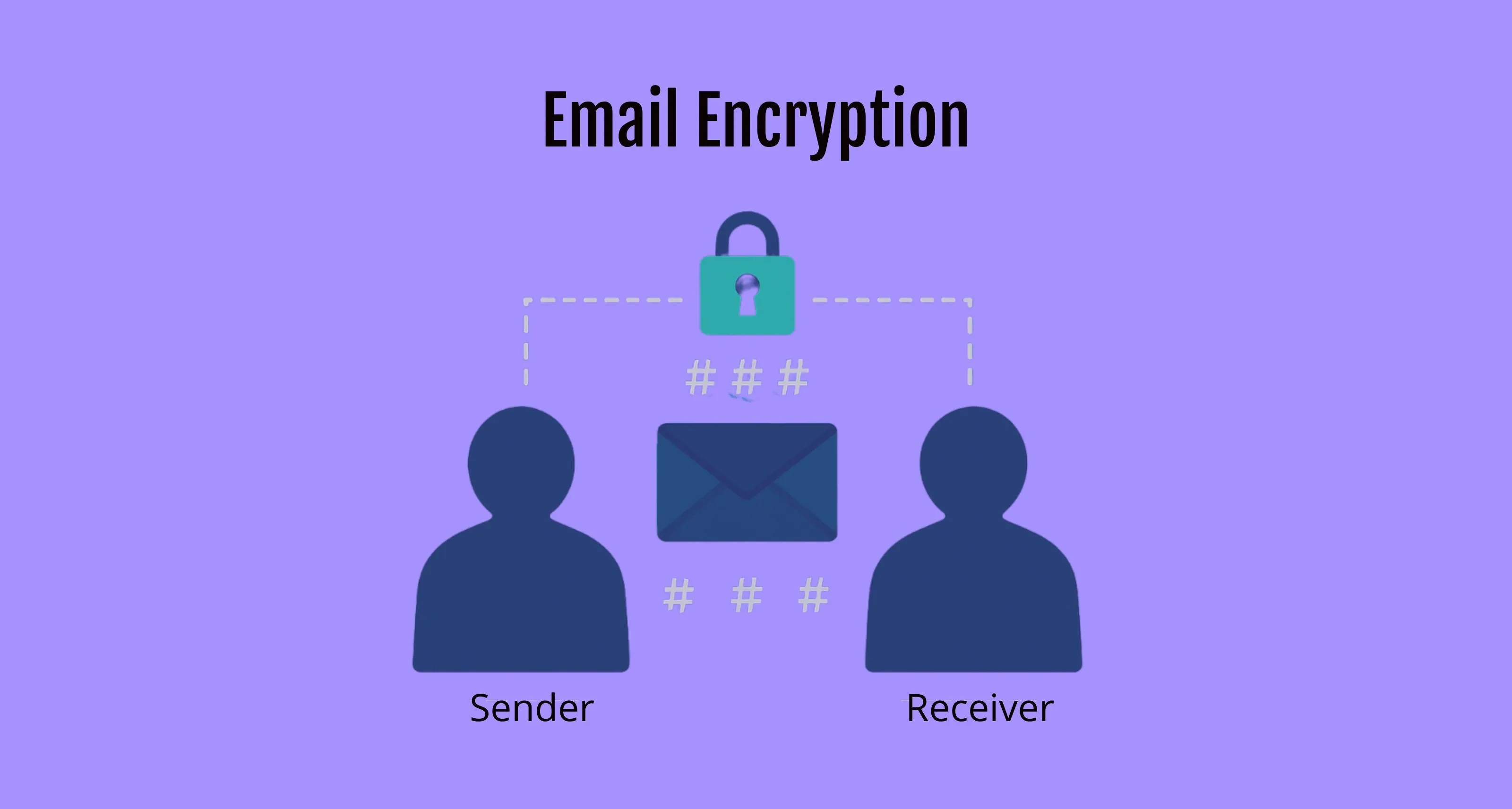 Encrypted message exchanged between sender and receiver.