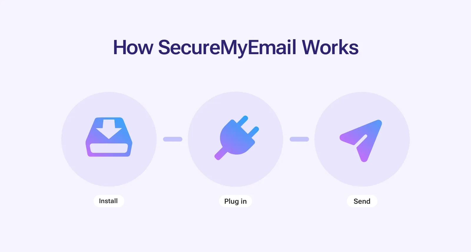 How easy it is to use SecureMyEmail for email encryption