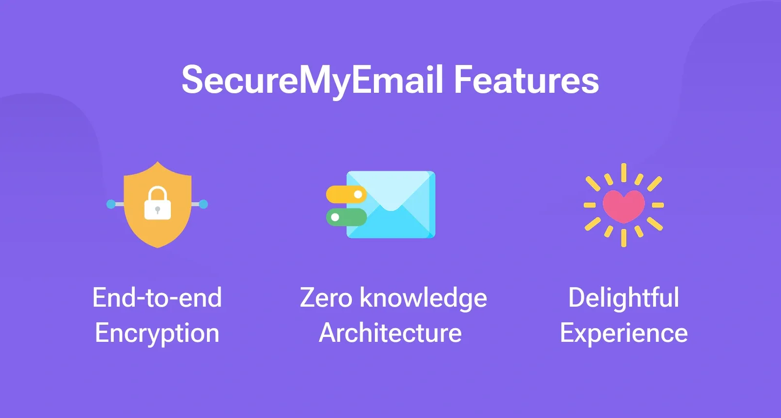 Important features of SecureMyEmail for Outlook users