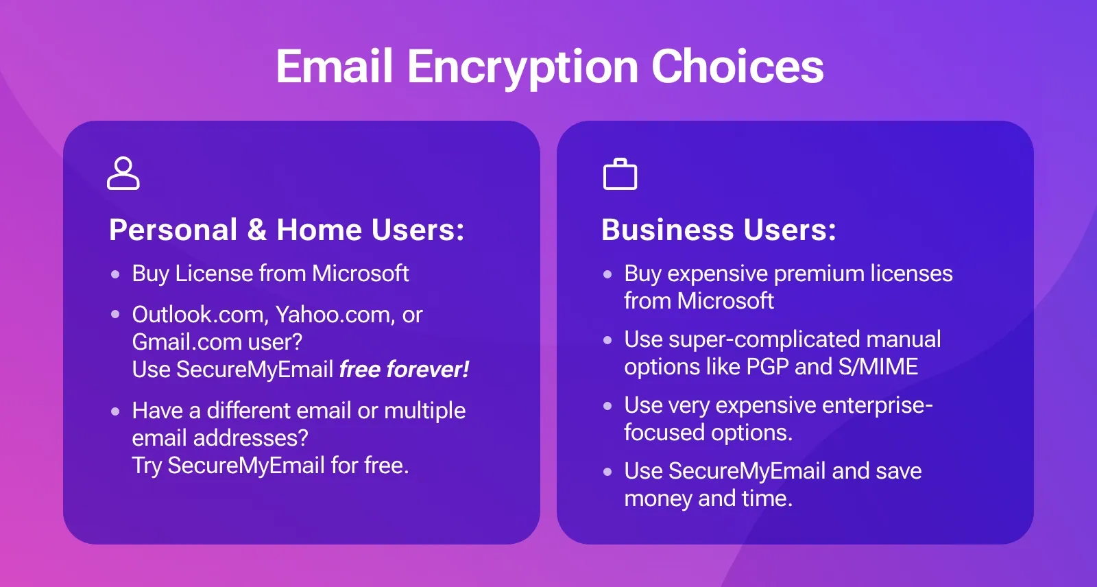 Table showing Email encryption choices for personal and business users.