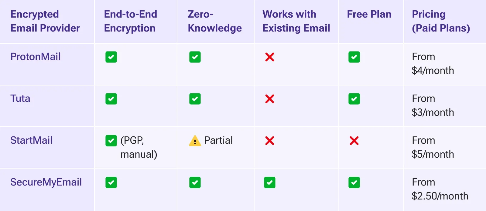 QuickComparisonTable