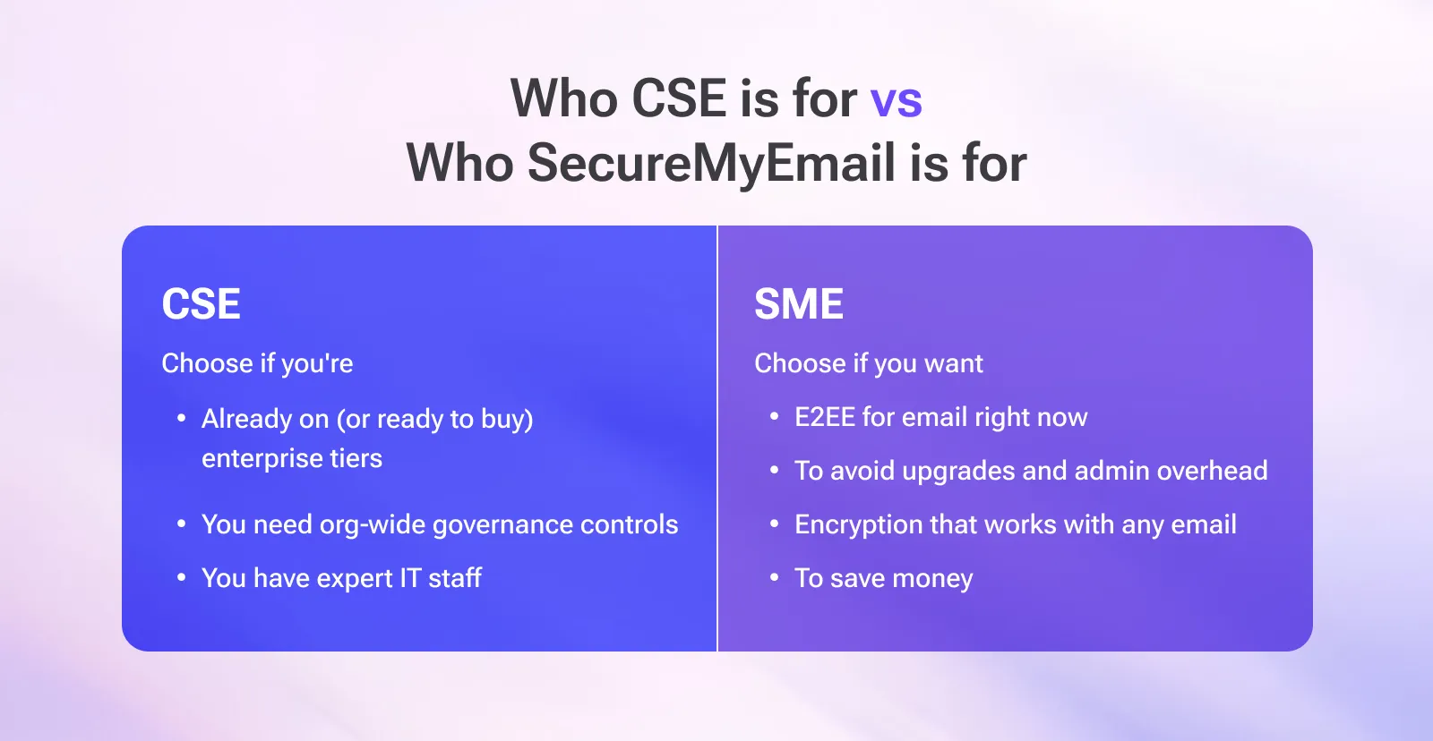 Comparison showing who is Google CSE for and who is SME for.