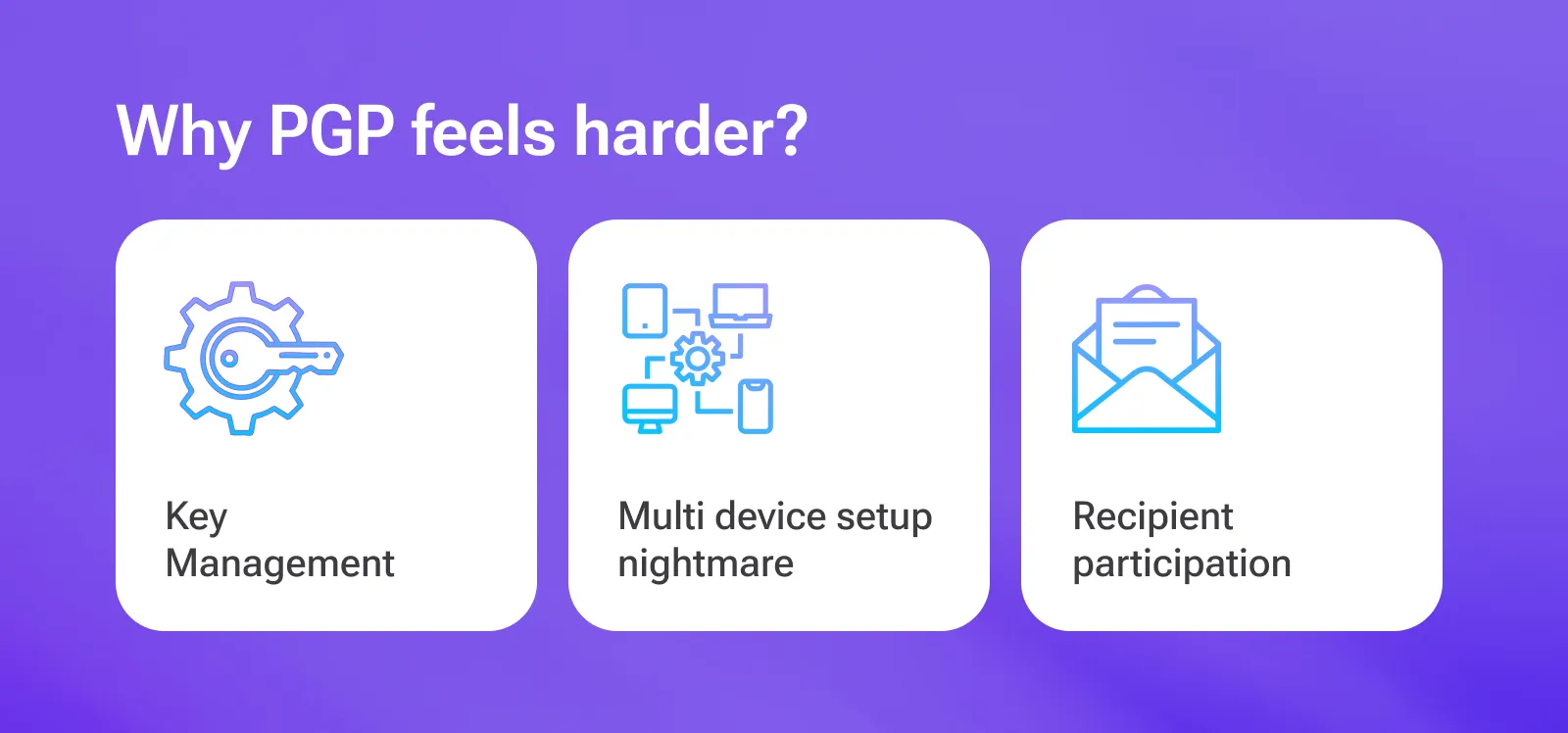 Main reasons for why PGP feels harder is shown.