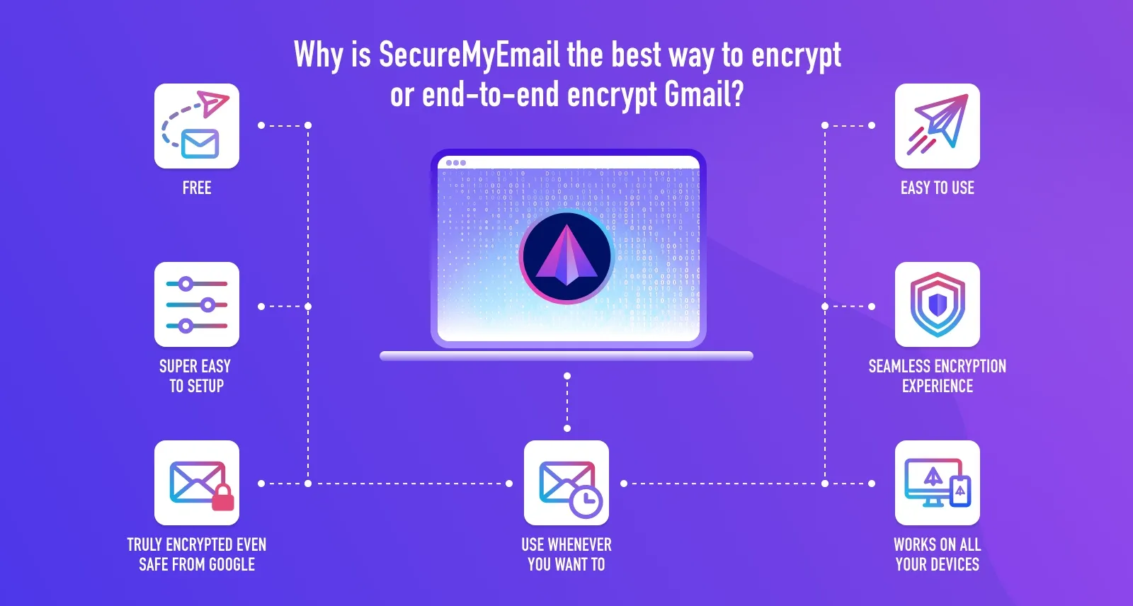 Reasons why SecureMyEmail is the best way to encrypt or end-to-end encrypt Gmail
